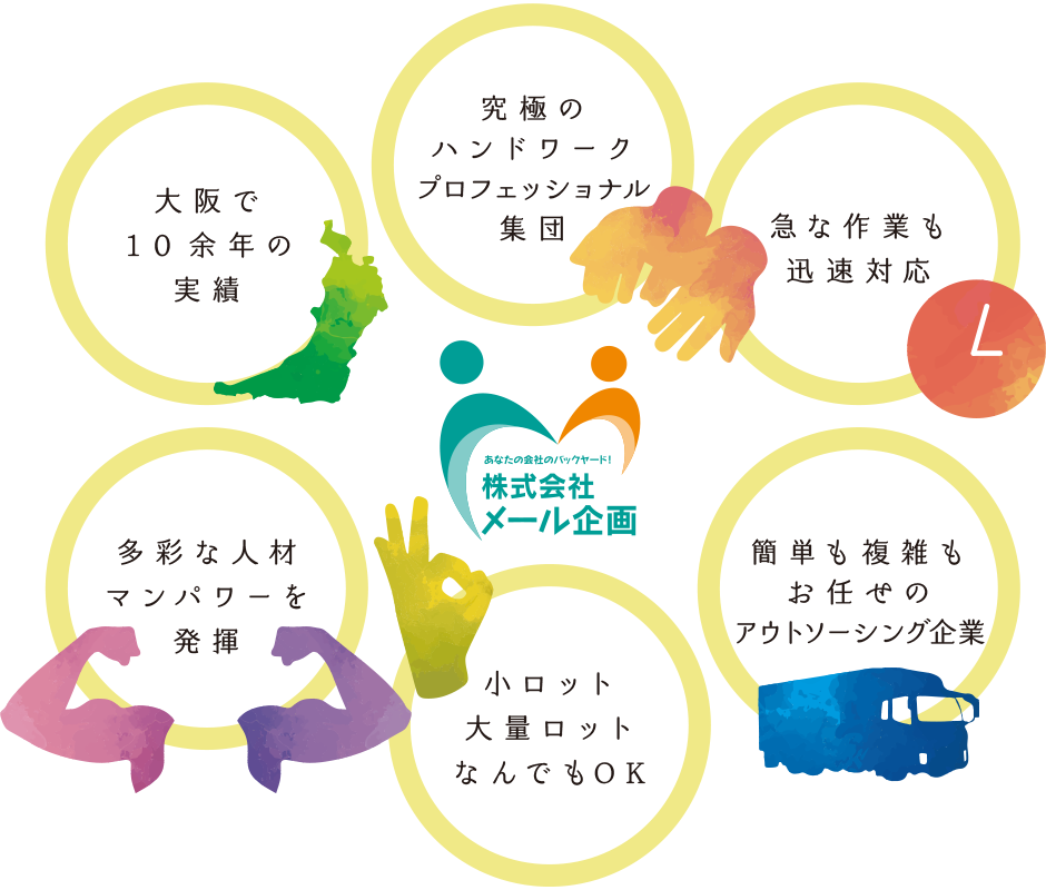 メール企画とは